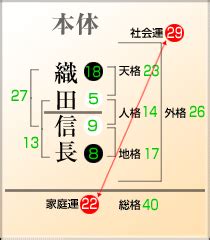 地格 23画|【姓名判断】23画の名前の運勢は？総運から基本的性。